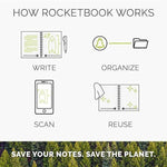 Digital Rocketbook Core - Neptune Teal
