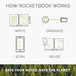 Digital Notebook:  Rocketbook Fusion