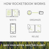 Digital Notebook:  Rocketbook Fusion